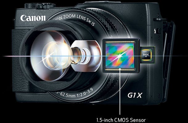 1.5-inch CMOS Sensor